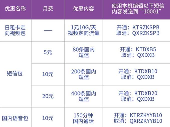 套餐 电信日租卡套餐,流量任性刷,视频随心享